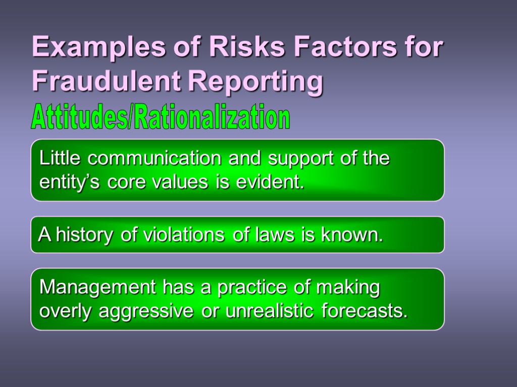 Examples of Risks Factors for Fraudulent Reporting Little communication and support of the entity’s